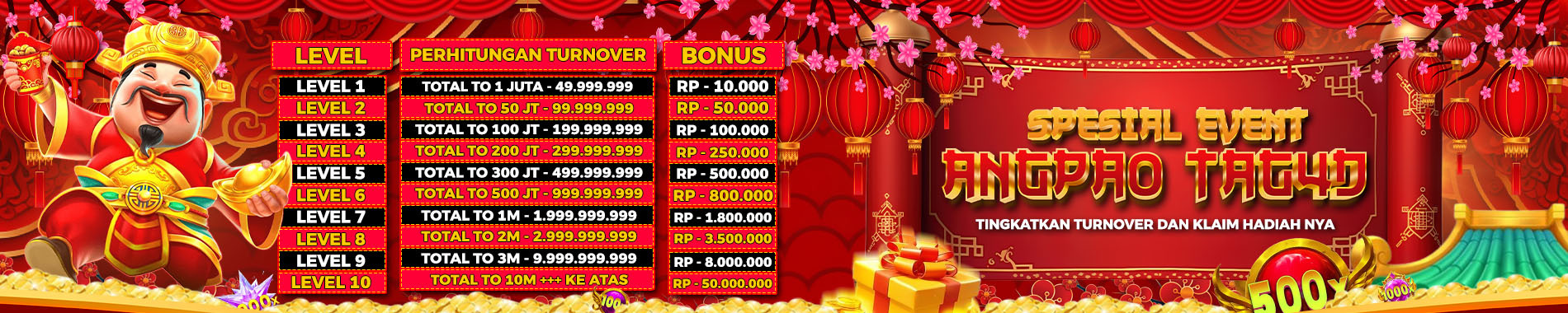 Tag4D Situs Togel Online